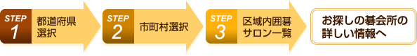 STEP�P�A�Q�A�R�Ō����T���܂��I